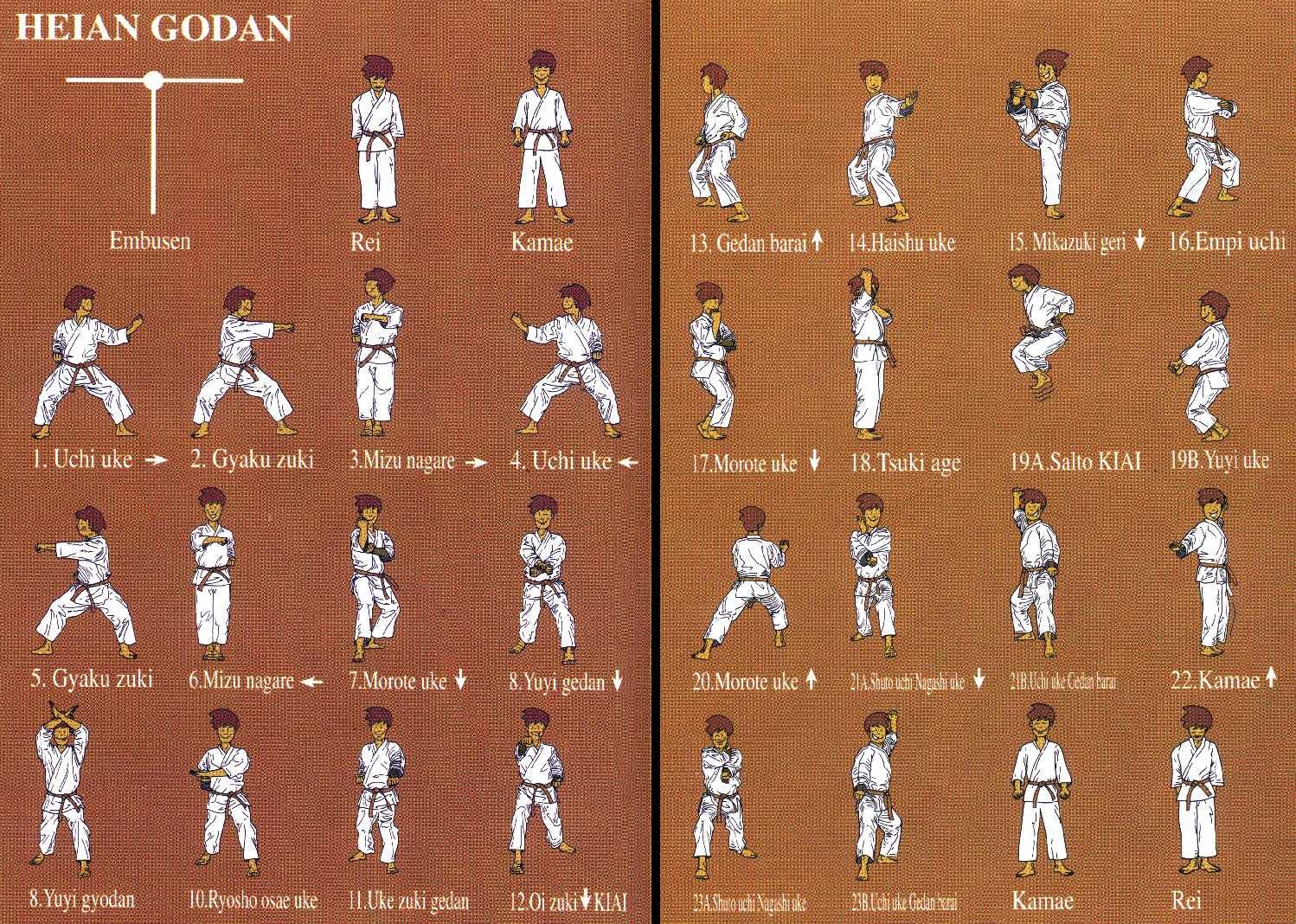 Heian Godan