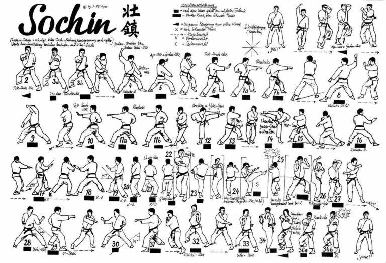Sochin